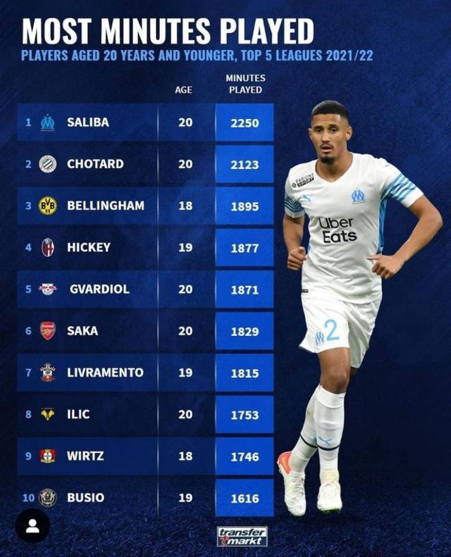 表现可以决